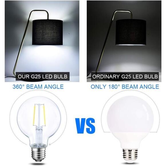 Energetic 12-Pack LED Globe G25 Dimmable Edison Light Bulb, 40 Watt Equivalent - Picture 5 of 8